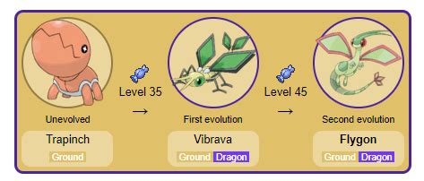 flygon weakness.